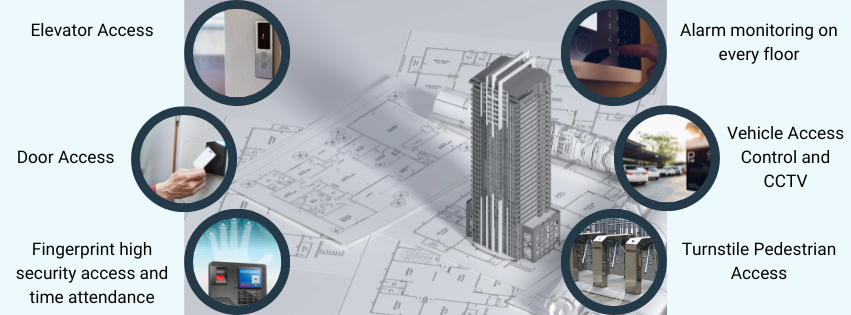 Full spec of the access control system of a building and the intergration across the whole system